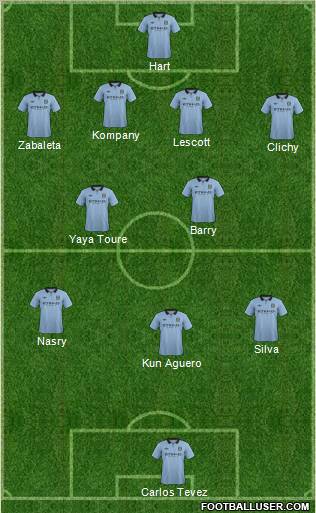 Manchester City Formation 2012
