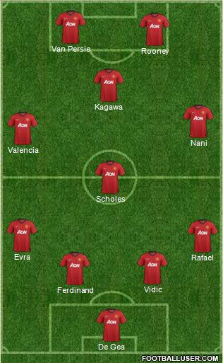 Manchester United Formation 2012