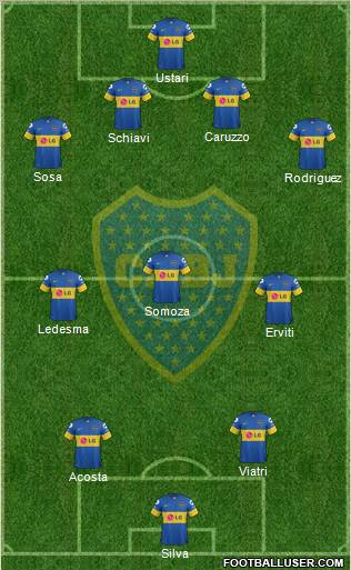 Boca Juniors Formation 2012