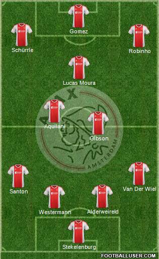AFC Ajax Formation 2012