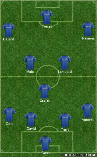 Chelsea Formation 2012