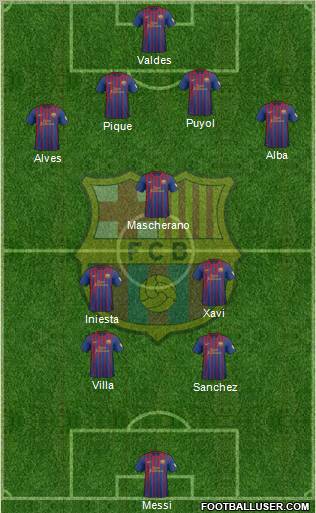 F.C. Barcelona Formation 2012