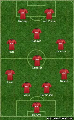 Manchester United Formation 2012