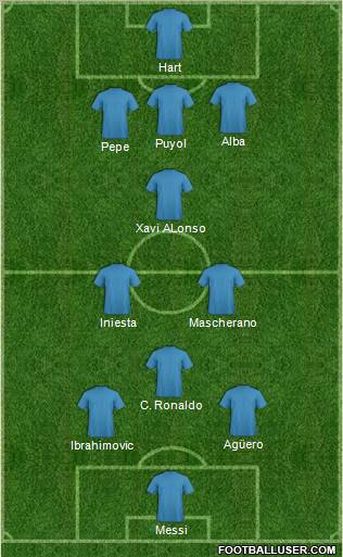 Dream Team Formation 2012