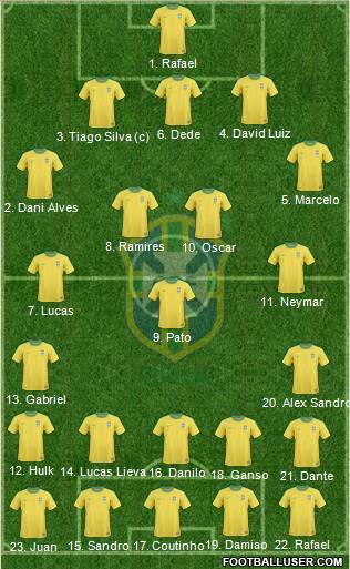 Brazil Formation 2012