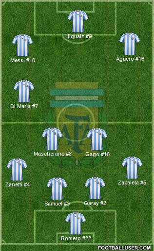 Argentina Formation 2012