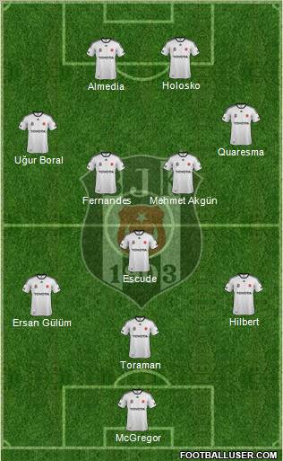 Besiktas JK Formation 2012