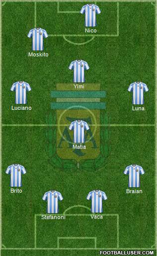 Argentina Formation 2012