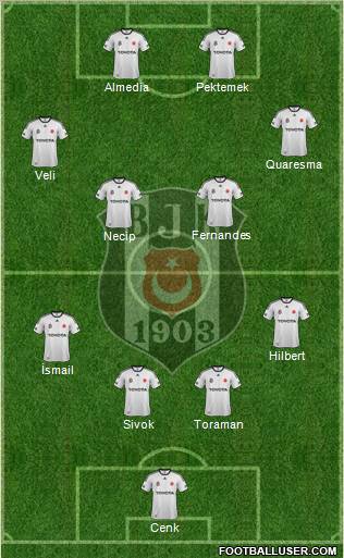 Besiktas JK Formation 2012