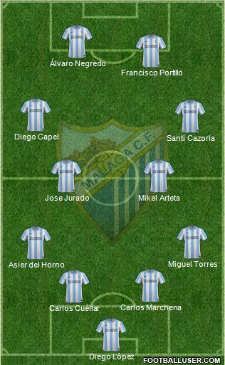 Málaga C.F., S.A.D. Formation 2012