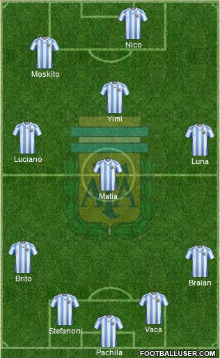 Argentina Formation 2012