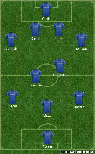 Chelsea Formation 2012