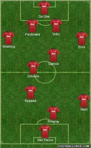 Manchester United Formation 2012