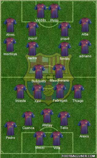 F.C. Barcelona Formation 2012