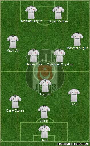 Besiktas JK Formation 2012