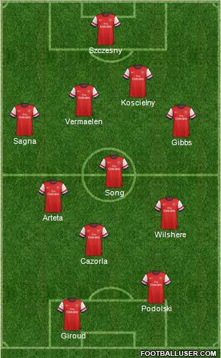 Arsenal Formation 2012