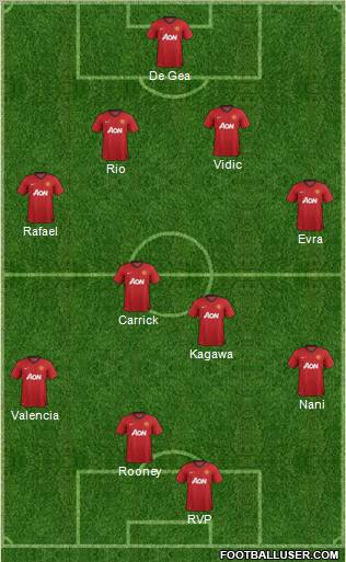 Manchester United Formation 2012