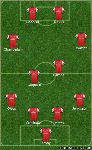 Arsenal Formation 2012