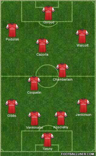 Arsenal Formation 2012