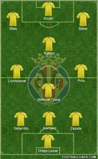Villarreal C.F., S.A.D. Formation 2012