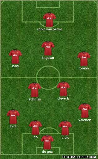 Manchester United Formation 2012