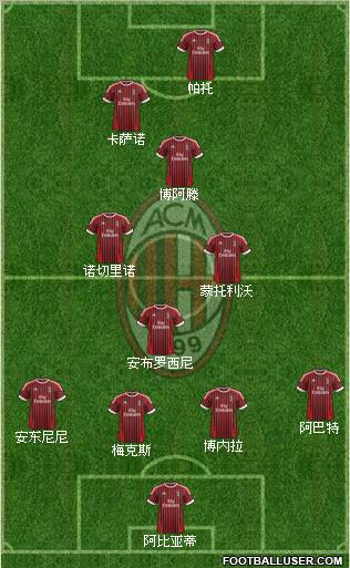 A.C. Milan Formation 2012