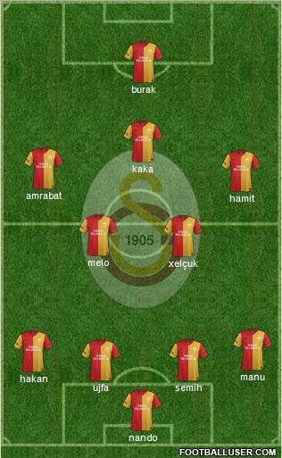 Galatasaray SK Formation 2012
