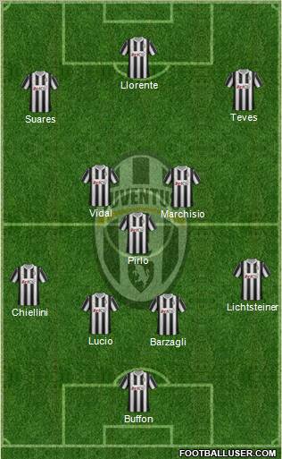 Juventus Formation 2012
