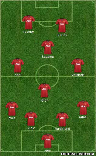 Manchester United Formation 2012
