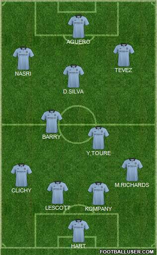 Manchester City Formation 2012