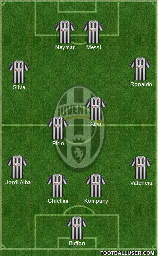 Juventus Formation 2012