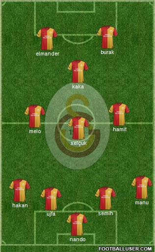 Galatasaray SK Formation 2012