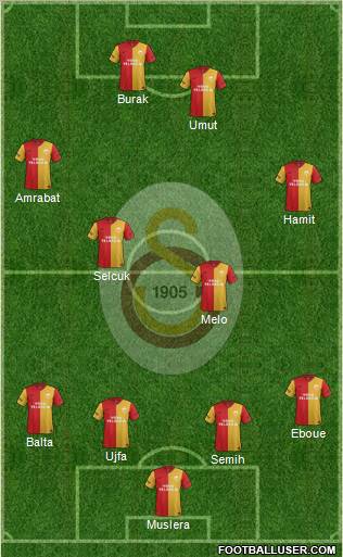 Galatasaray SK Formation 2012
