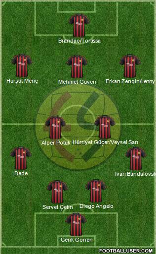 Eskisehirspor Formation 2012
