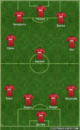 Manchester United Formation 2012