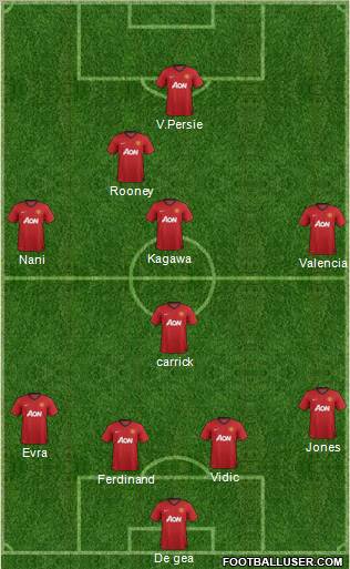 Manchester United Formation 2012