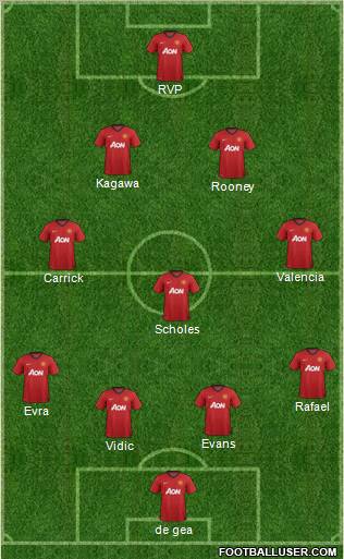 Manchester United Formation 2012