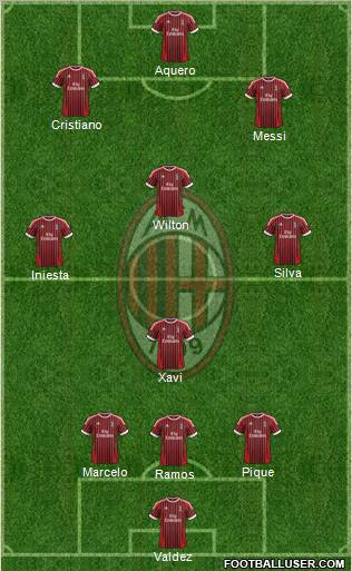 A.C. Milan Formation 2012