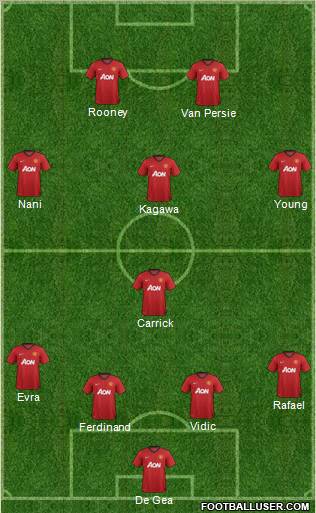 Manchester United Formation 2012