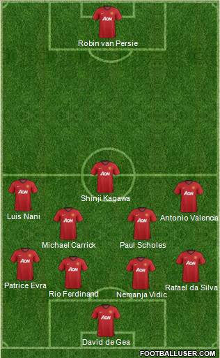 Manchester United Formation 2012