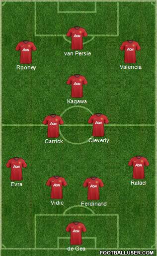 Manchester United Formation 2012