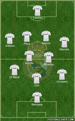 R. Madrid Castilla Formation 2012