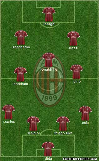 A.C. Milan Formation 2012