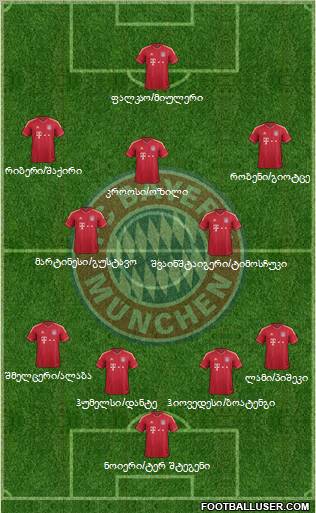 FC Bayern München Formation 2012