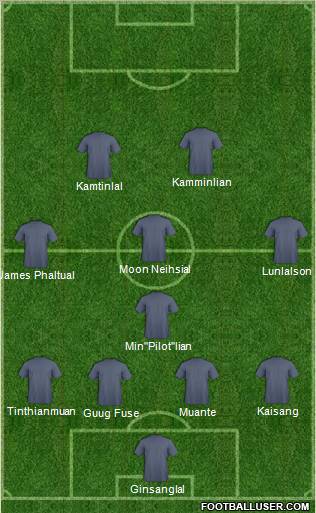 Europa League Team Formation 2012