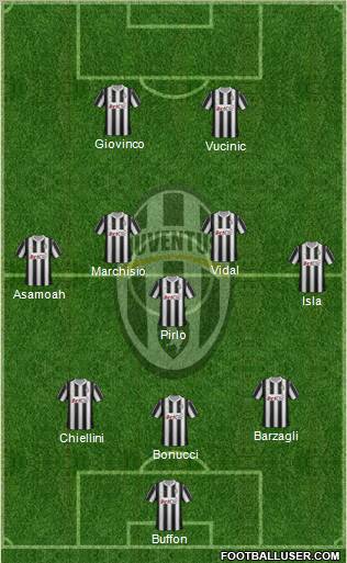 Juventus Formation 2012
