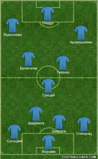Dream Team Formation 2012