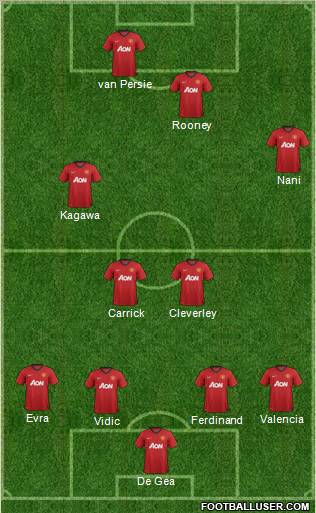 Manchester United Formation 2012