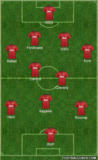 Manchester United Formation 2012