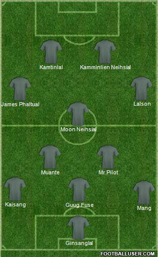 Champions League Team Formation 2012